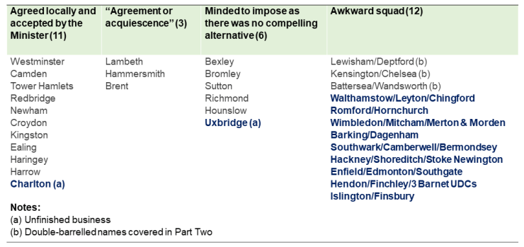 20180709 Table for part 3