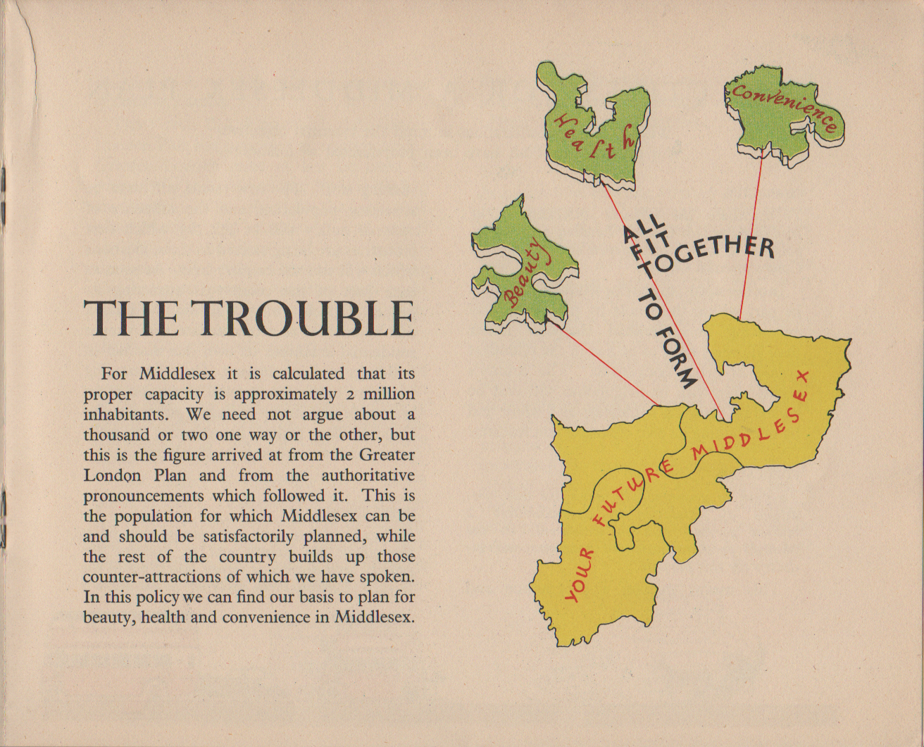 For Middlesex it is calculated that its proper capacity is approximately 2 million inhabitants. We need not argue about a thousand or two one way or the other, but this is the figure arrived at from the Greater London Plan and from the authoritative pronouncements which followed it. This is the population for which Middlesex can be and should be satisfactorily planned, while the rest of the country builds up those counter-attractions of which we have spoken. In this policy we can find our basis to plan for beauty, health and convenience in Middlesex.