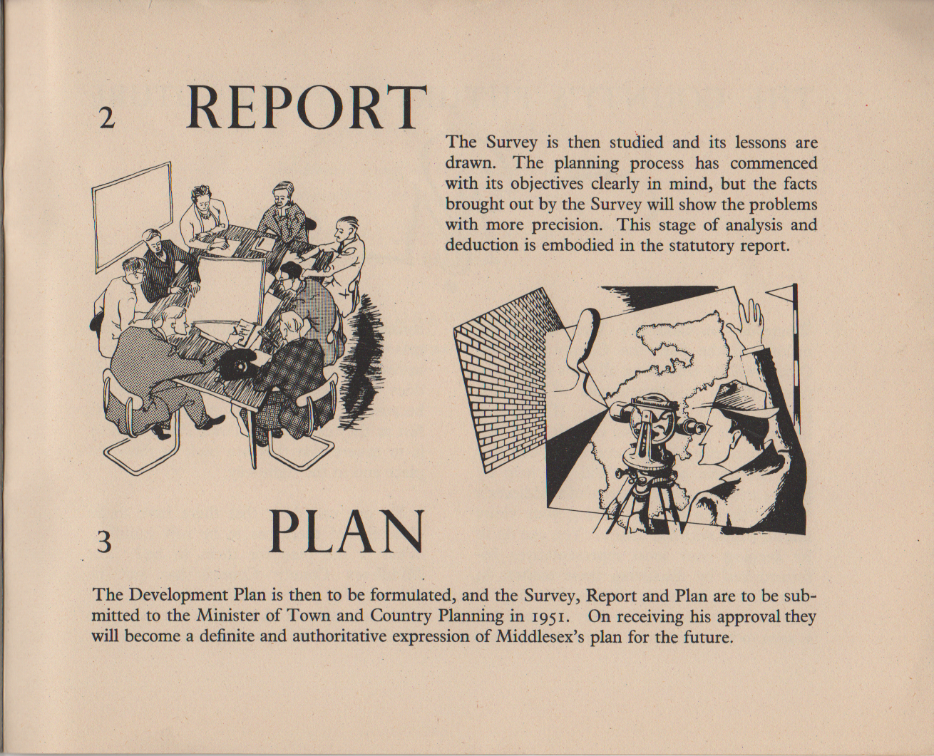 2 REPORT The Survey is then studied and its lessons are drawn. The planning process has commenced with its objectives clearly in mind, but the facts brought out by the Survey will show the problems with more precision. This stage of analysis and deduction is embodied in the statutory report. 3 PLAN The Development Plan is then to be formulated, and the Survey, Report and Plan are to be sub- mitted to the Minister of Town and Country Planning in 1951. On receiving his approval they will become a definite and authoritative expression of Middlesex's plan for the future.